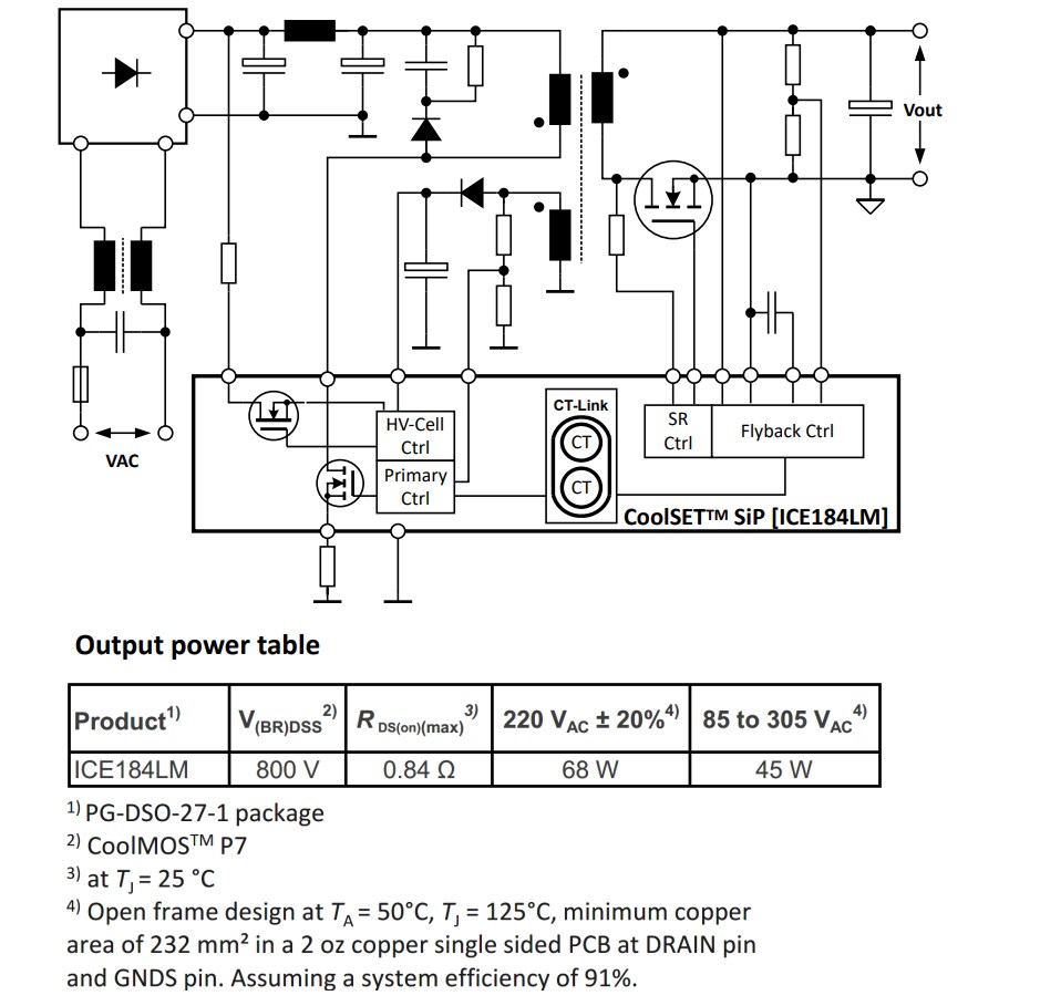 Block Diagram - Infineon Technologies G1 EM & LM CoolSET™ System in Packages (SiPs)